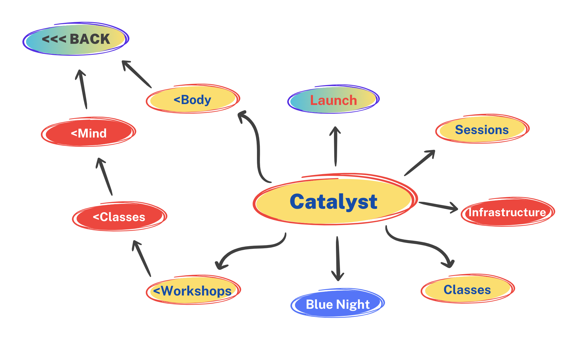 Catalyst Hands-On Healing & Bodywork
