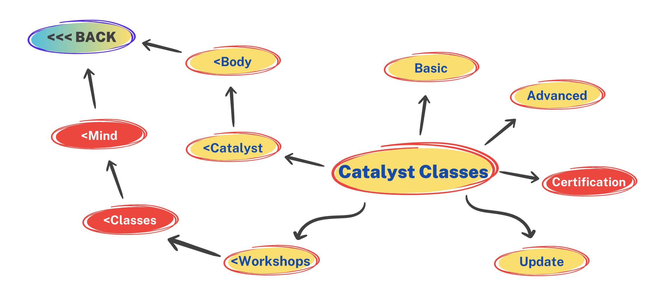 Catalyst Curriculum