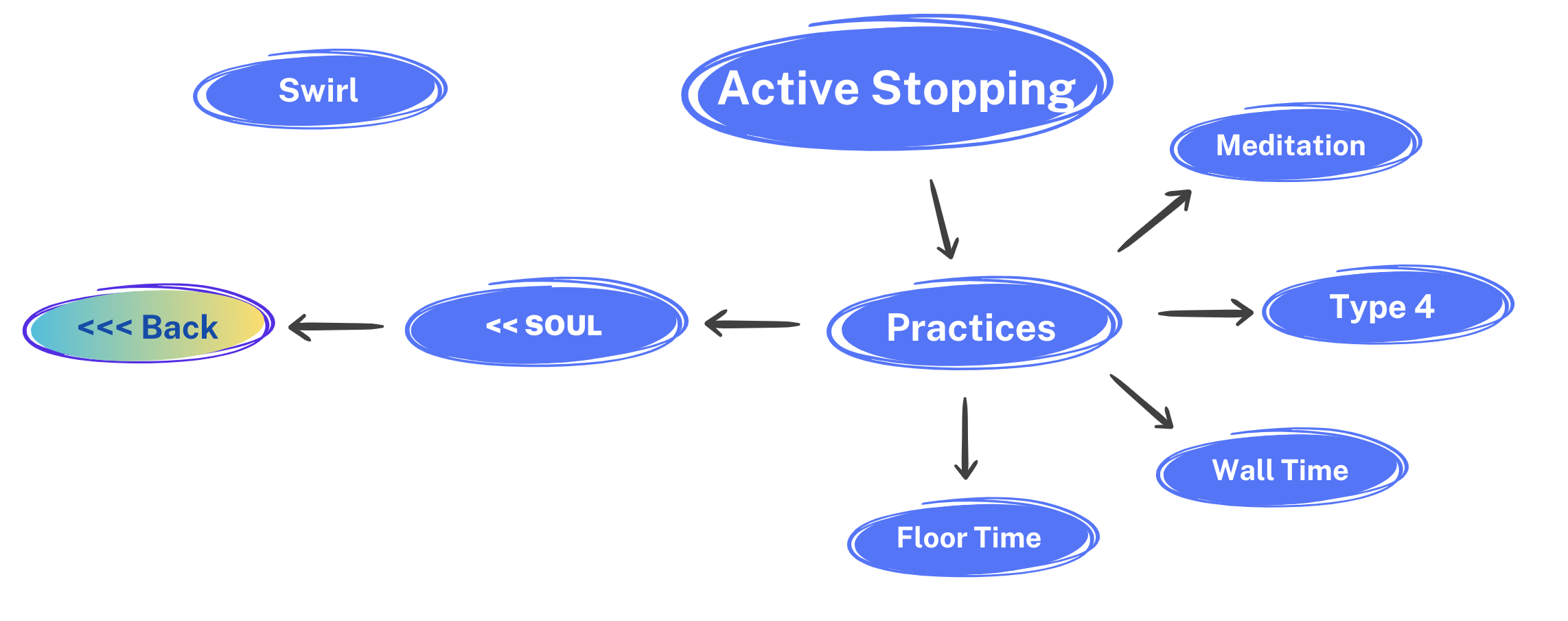 Active Stopping