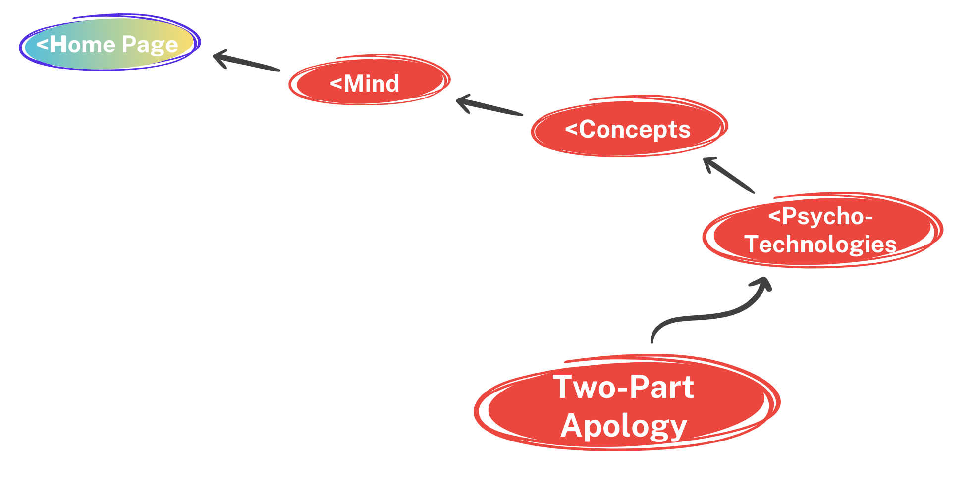 Two-Part Apology