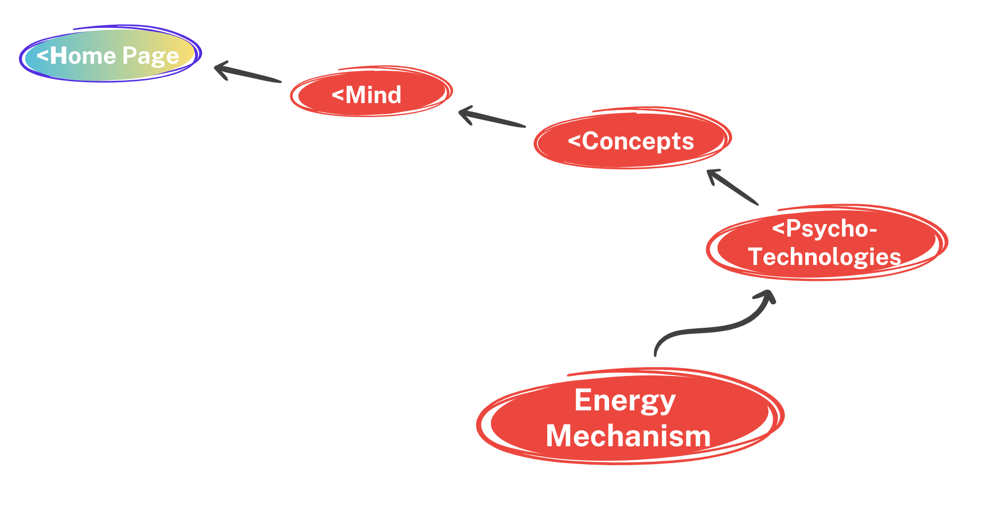 Energy Mechanism