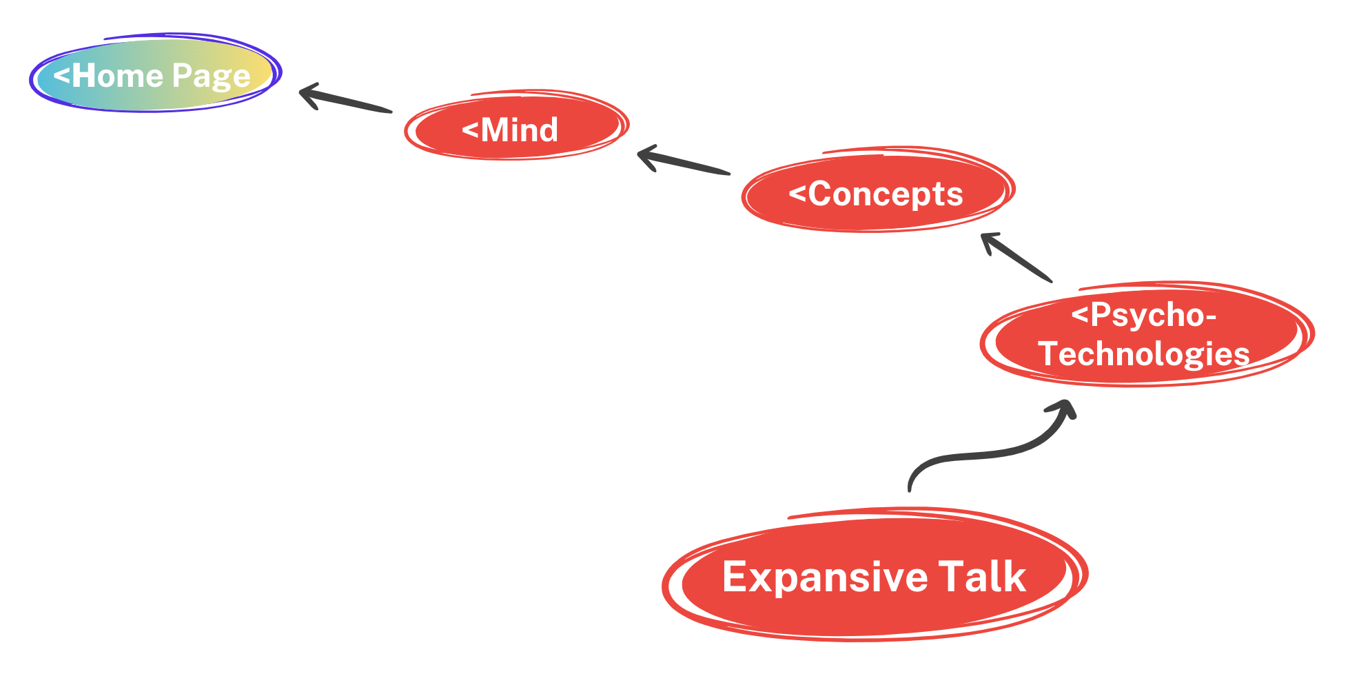Expansive Talk