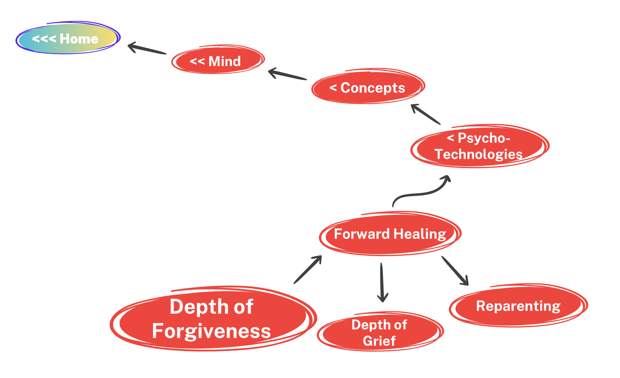 Depth-of-Forgiveness Work