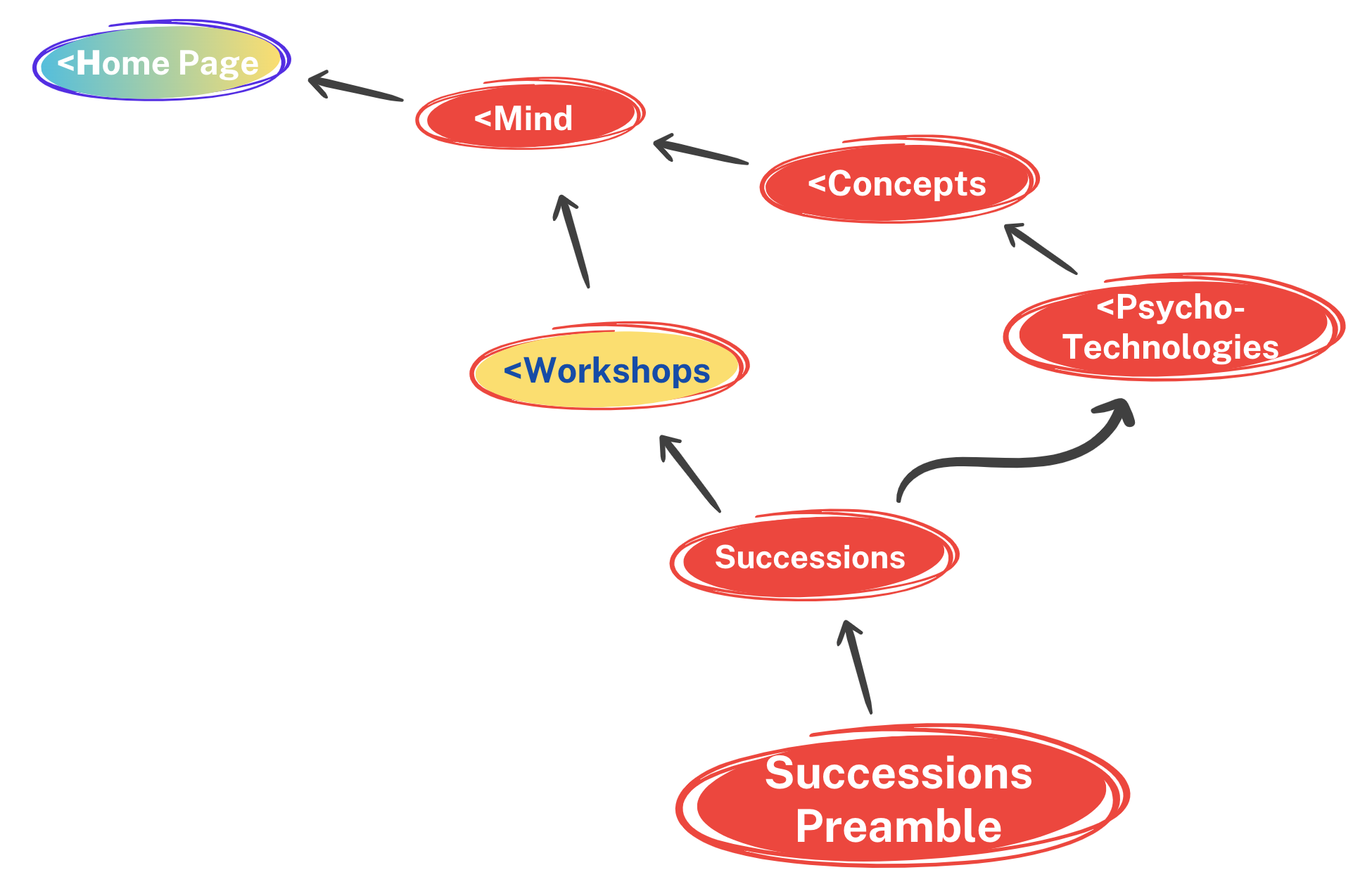 Successions Preamble