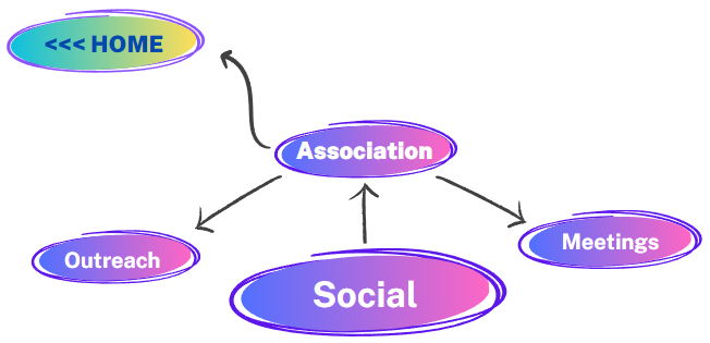 Social Gatherings