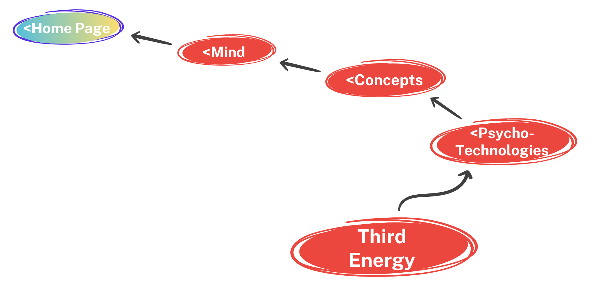 Third Energy