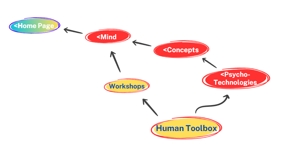 Human Toolbox