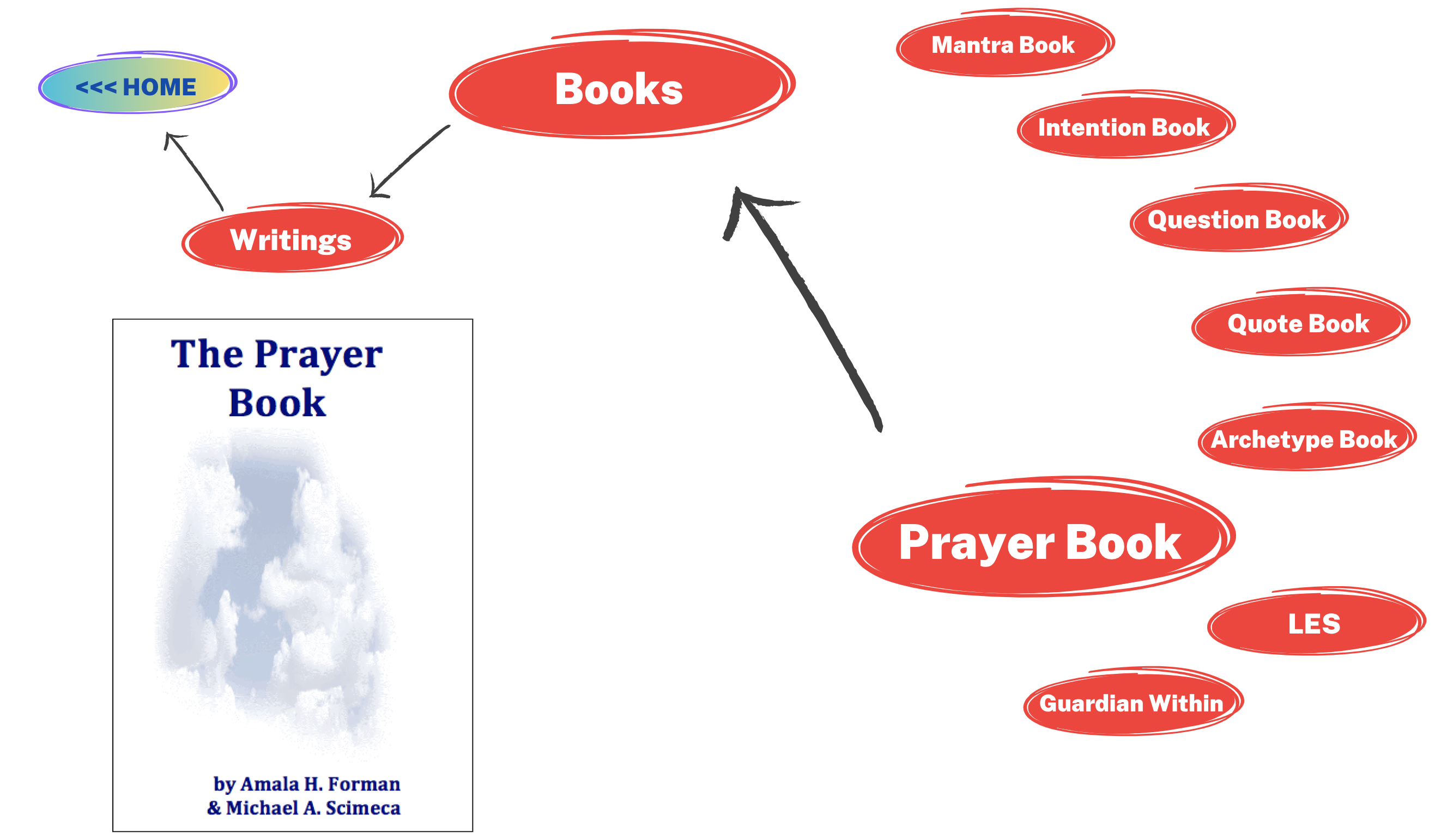 Prayer Book